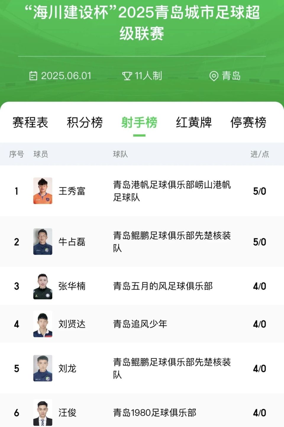 负佳绩高居, 借两名新援, 分钟内的先