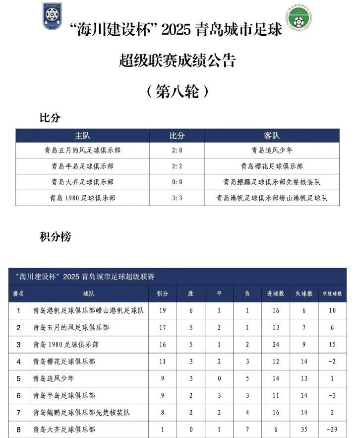 崂山港帆以