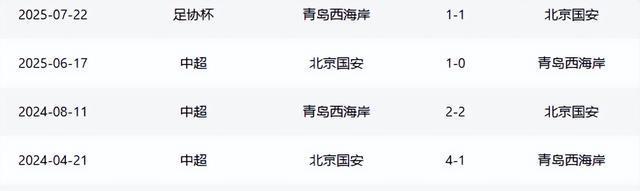 冠军上海海, 王刚