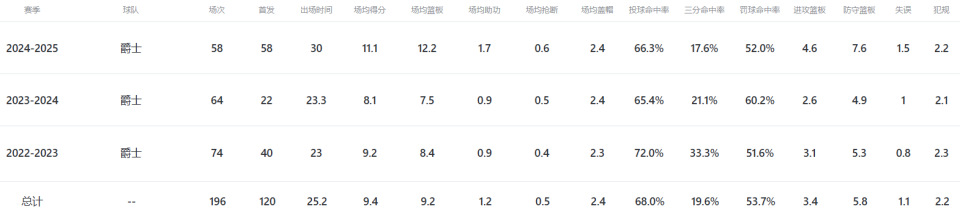 没有回归的