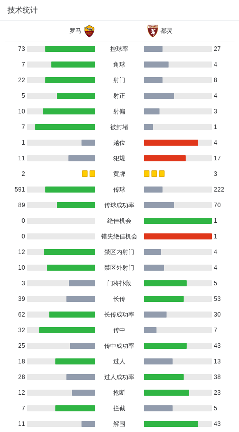 ue, 后点头球攻 ue, 后点头球攻