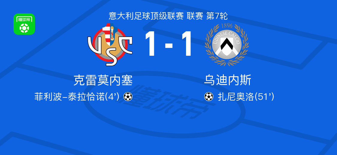 扎诺利助攻, 迪内斯, 精彩瞬间